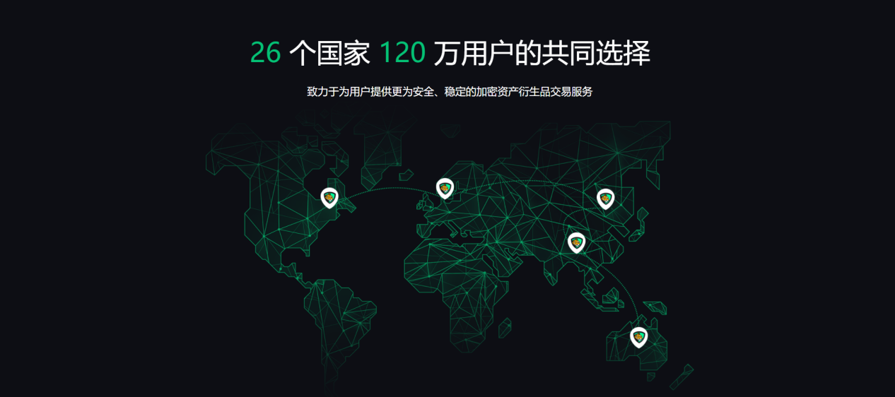 BIKING币王的发展之路：从单一合约到生态多元，以用户为本铸就交易新范式