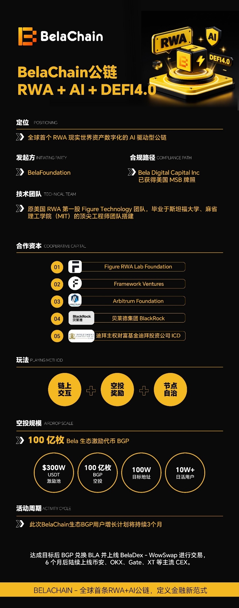 BelaChain公链：引领RWA数字化的新篇章